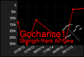 Total Graph of Gochance1