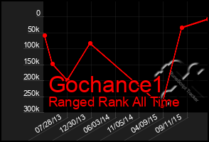 Total Graph of Gochance1