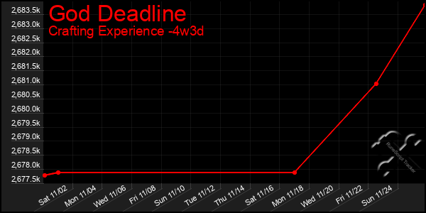 Last 31 Days Graph of God Deadline