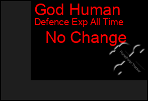 Total Graph of God Human
