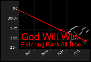 Total Graph of God Will Win