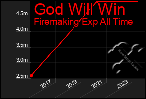 Total Graph of God Will Win