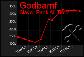 Total Graph of Godbamf