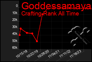 Total Graph of Goddessamaya