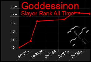 Total Graph of Goddessinon