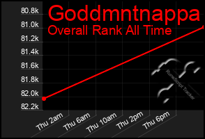 Total Graph of Goddmntnappa