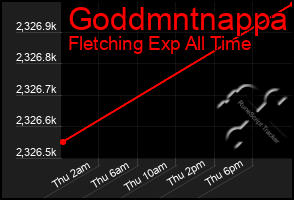 Total Graph of Goddmntnappa
