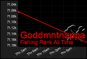 Total Graph of Goddmntnappa
