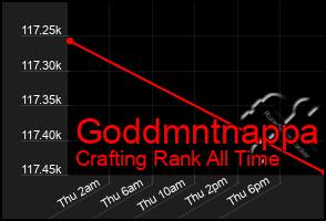 Total Graph of Goddmntnappa