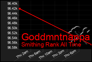 Total Graph of Goddmntnappa