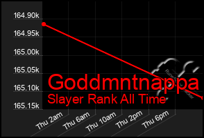 Total Graph of Goddmntnappa