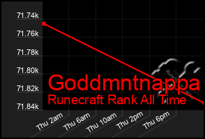 Total Graph of Goddmntnappa