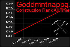 Total Graph of Goddmntnappa