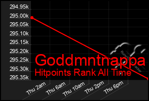 Total Graph of Goddmntnappa