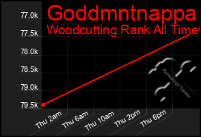 Total Graph of Goddmntnappa