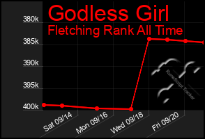 Total Graph of Godless Girl