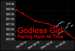 Total Graph of Godless Girl