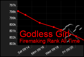 Total Graph of Godless Girl