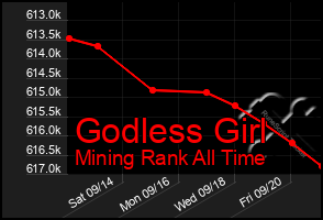 Total Graph of Godless Girl