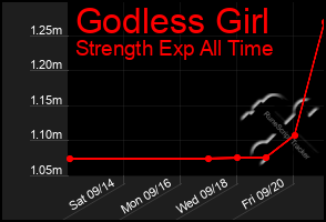 Total Graph of Godless Girl