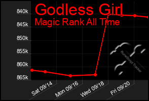 Total Graph of Godless Girl