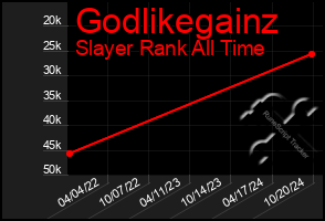 Total Graph of Godlikegainz