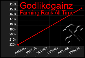 Total Graph of Godlikegainz