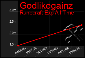 Total Graph of Godlikegainz