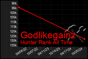 Total Graph of Godlikegainz