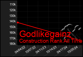 Total Graph of Godlikegainz