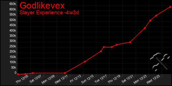 Last 31 Days Graph of Godlikevex