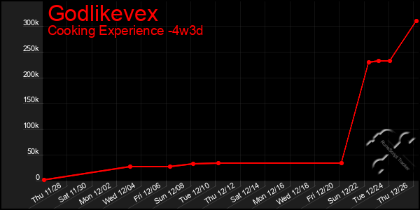 Last 31 Days Graph of Godlikevex