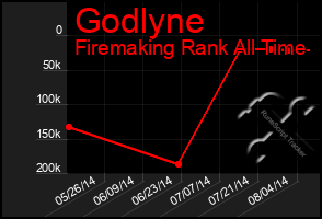 Total Graph of Godlyne