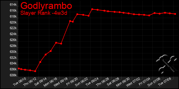 Last 31 Days Graph of Godlyrambo