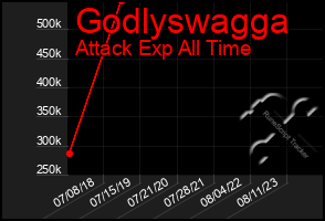 Total Graph of Godlyswagga