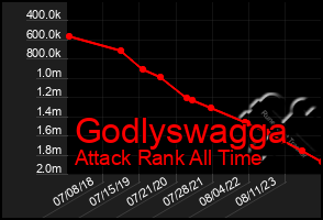 Total Graph of Godlyswagga