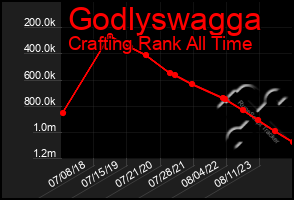 Total Graph of Godlyswagga