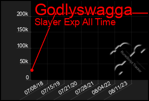 Total Graph of Godlyswagga