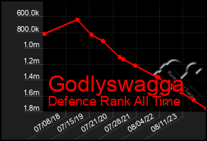 Total Graph of Godlyswagga