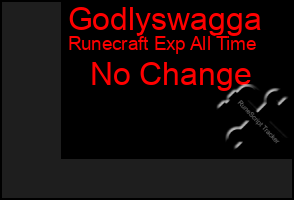 Total Graph of Godlyswagga