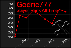 Total Graph of Godric777