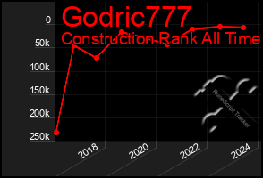 Total Graph of Godric777