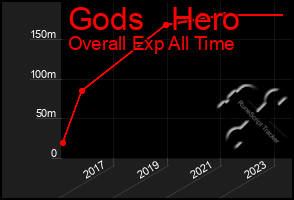 Total Graph of Gods   Hero