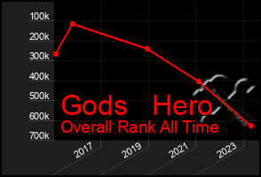 Total Graph of Gods   Hero