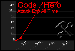 Total Graph of Gods   Hero