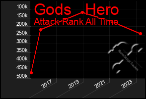 Total Graph of Gods   Hero