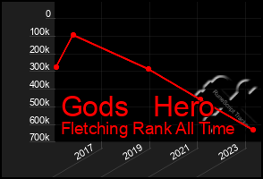 Total Graph of Gods   Hero