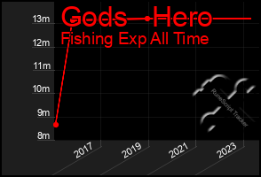 Total Graph of Gods   Hero