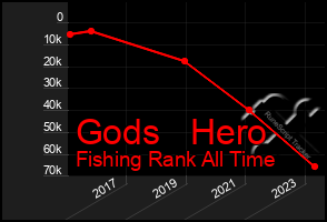 Total Graph of Gods   Hero