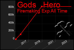 Total Graph of Gods   Hero